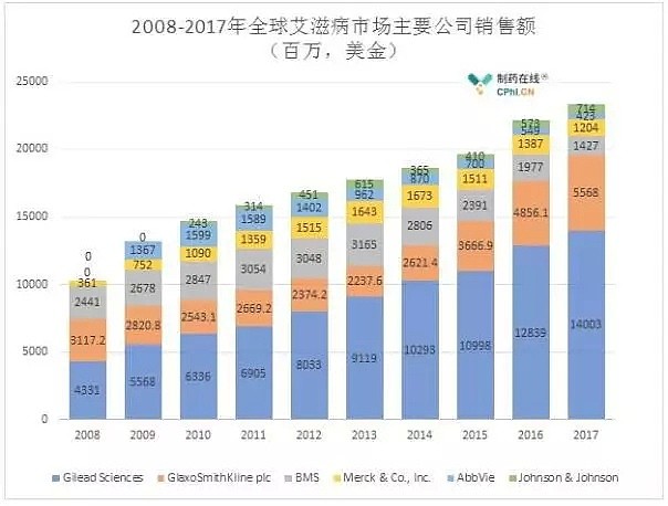 美国肺炎“神药”背后的谎言与真相！（组图） - 16