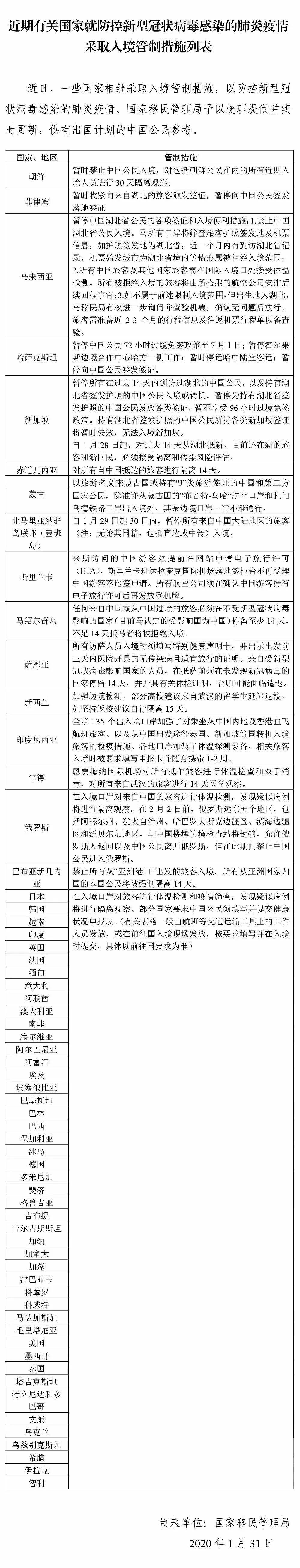 疫情爆发16天，看了“禁止中国人入境”名单：我重新认识了一遍世界！（组图） - 6