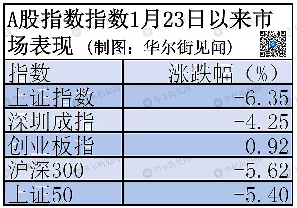 A股这次挺住了，“十壮士”暴涨60%！（附名单） - 2