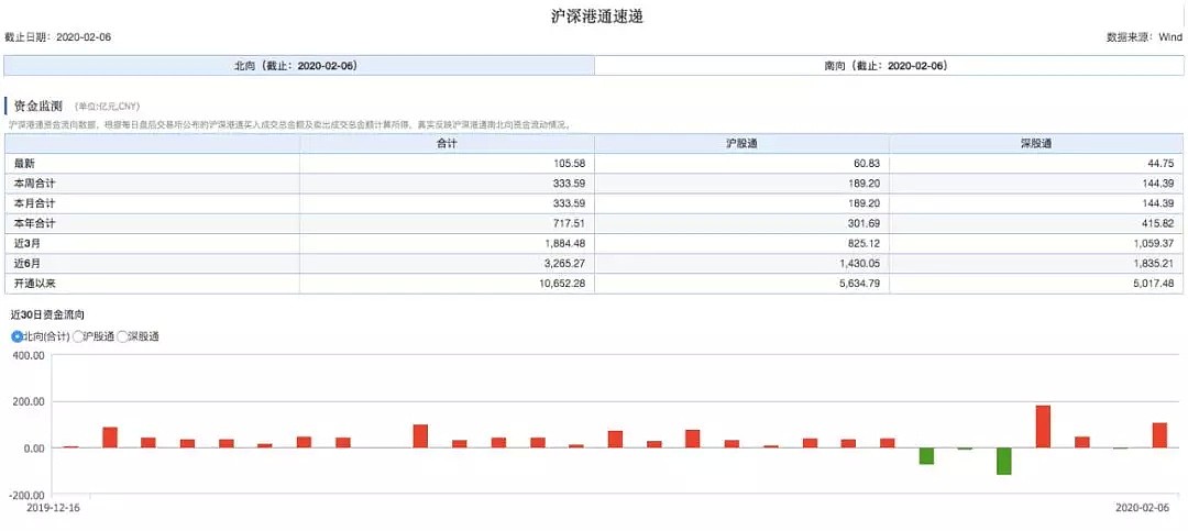 A股这次挺住了，“十壮士”暴涨60%！（附名单） - 3