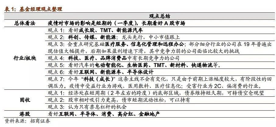 只用两天，这些基金就爬出了“黄金坑” - 5