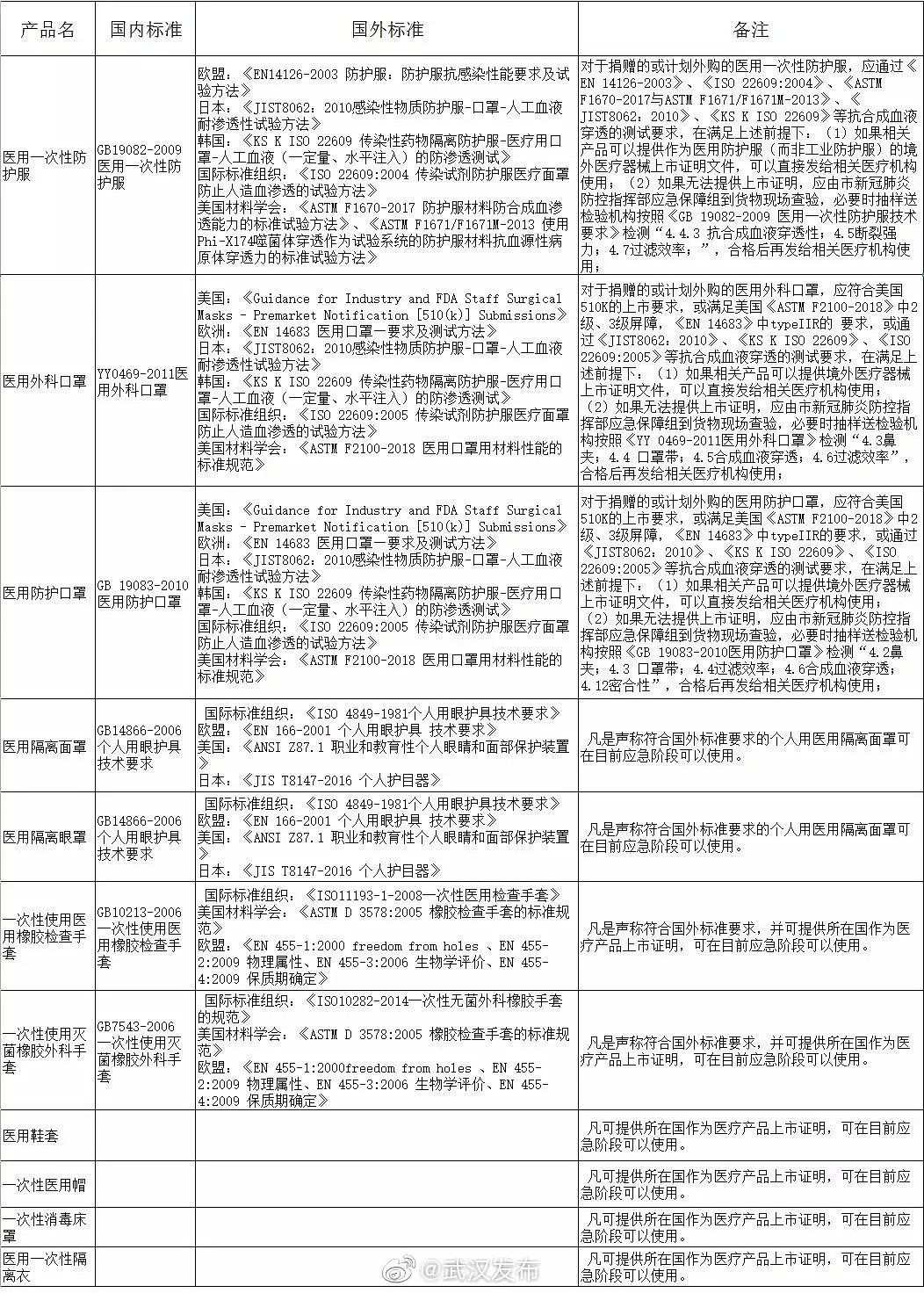 武汉市场监管局：绕开红会捐赠，凡涉嫌违法违规的行为将依法处理（组图） - 3
