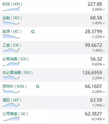 【股市分析】2020年02月07日股市解盘 - 1