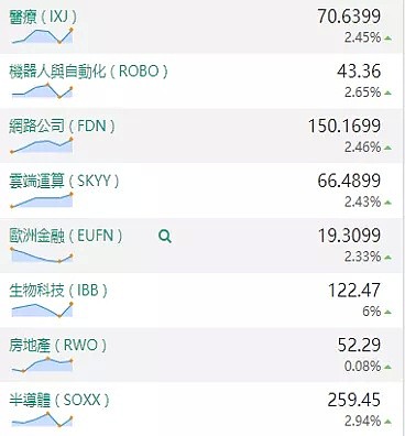 【股市分析】2020年02月07日股市解盘 - 2