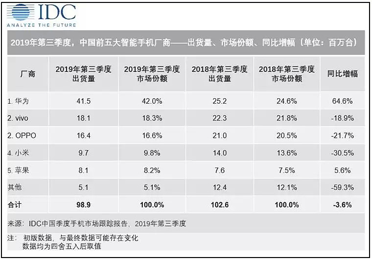 vivo：最后的