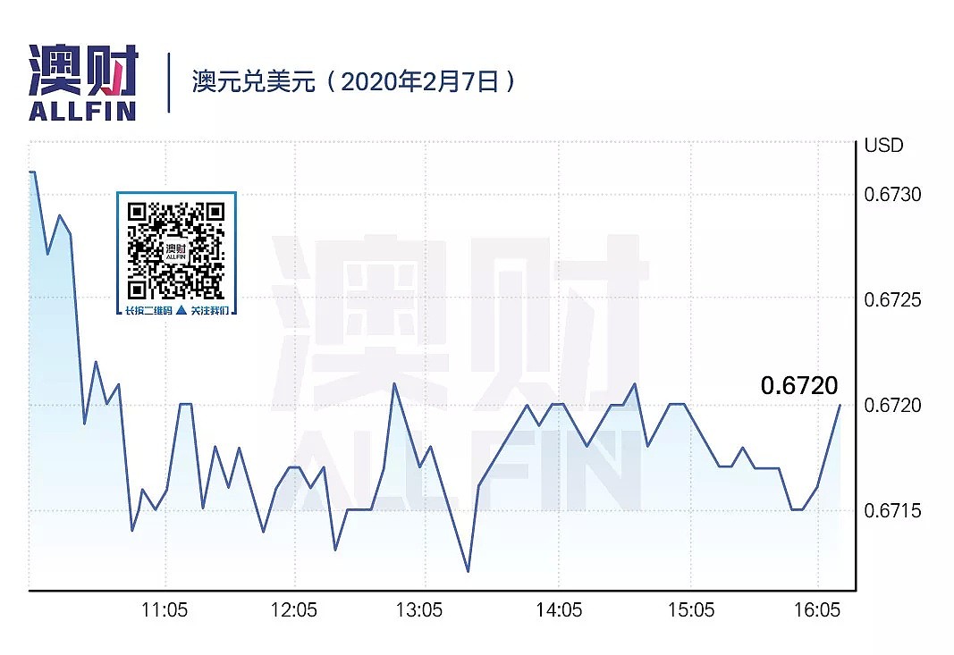 今日澳财｜WHO称判定新冠疫情达峰值为时尚早；澳大学自建隔离设施提议被否 - 10