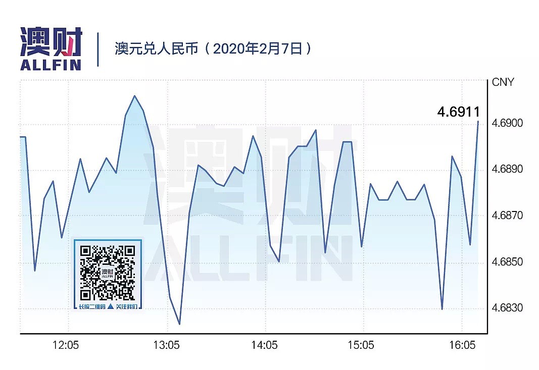 今日澳财｜WHO称判定新冠疫情达峰值为时尚早；澳大学自建隔离设施提议被否 - 11