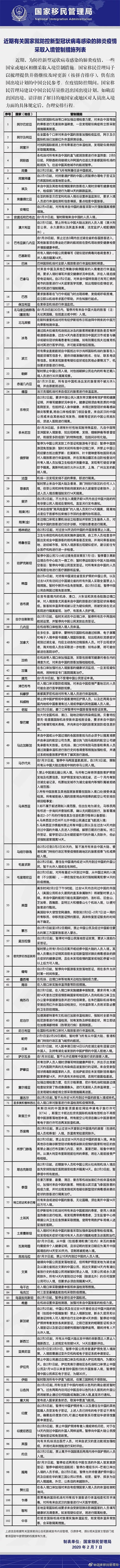 坏消息！69人交叉感染，223名澳人被隔离！超7000人被困