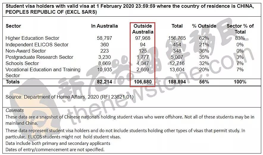 重磅！澳洲或延长滞留学生签证！八大和教育部否认解除禁令和偏远校区隔离政策！ - 14