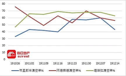 【房拍快讯】2月8日全澳房产拍卖结果火热出炉及趋势锐评 - 9