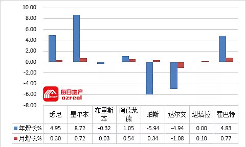 【房拍快讯】2月8日全澳房产拍卖结果火热出炉及趋势锐评 - 12