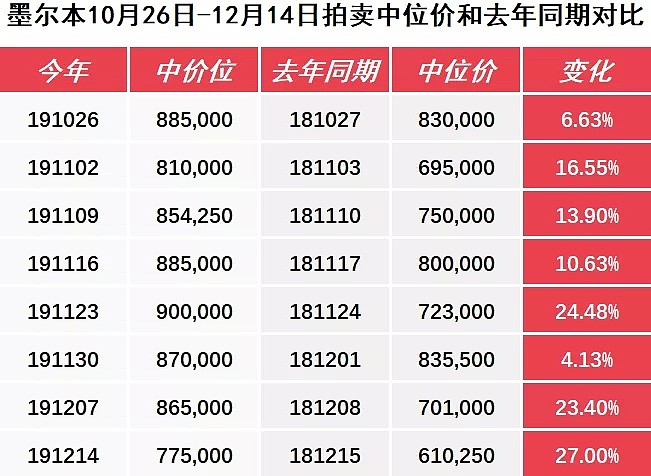 1000套物业上市，新年拍卖市场将如何开局-2月8日拍卖前瞻 - 12