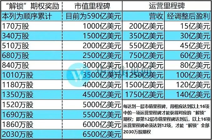 狂赚70亿绩效奖！马斯克完成“宇宙级KPI”，背后竟然是中国人在帮忙？（组图） - 4