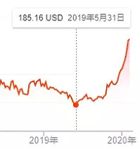 狂赚70亿绩效奖！马斯克完成“宇宙级KPI”，背后竟然是中国人在帮忙？（组图） - 14