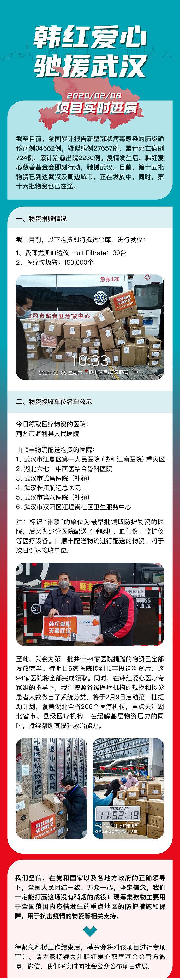 韩红基金会援助武汉第一阶段完成，善款2.78亿，第二阶段今开启（组图） - 4