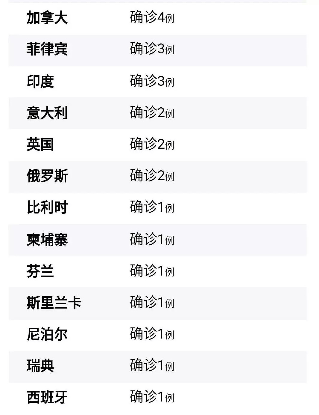 失眠了！新加坡新冠病例创单日新高，累计病例43例，李显龙宣布把这次疫情当流感了？（视频/组图） - 39