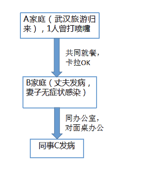 国内外多地出现无症状感染者 这让人怎么防？（图） - 2