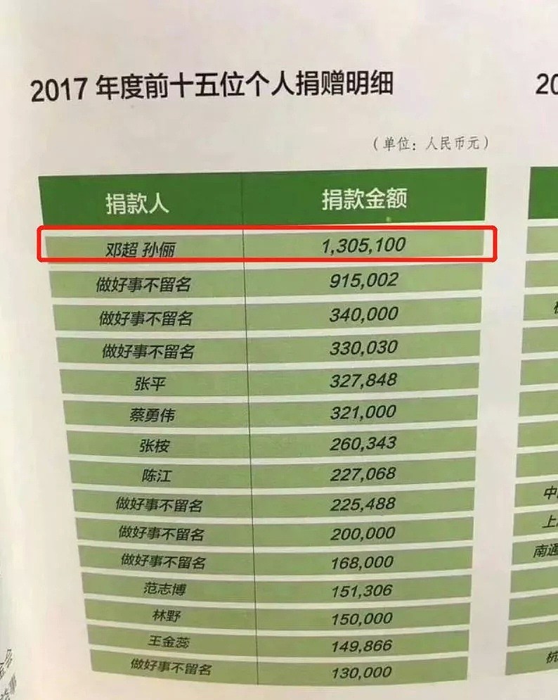 邓超孙俪捐款30万后，评论区竟留下了一万句脏话…（组图） - 8