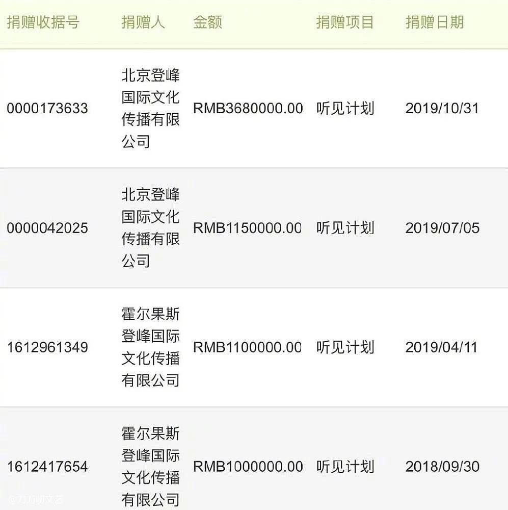 吴京夫妇捐赠救护车曝光，100万捐款之后，23万个口罩也送到湖北 （组图） - 26