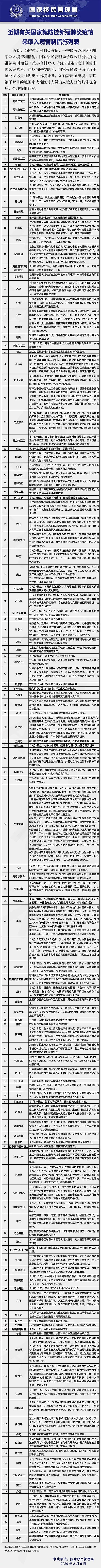 震惊了！从中国飞来新西兰，下飞机后没医疗团队，没热成像仪，更没人进行检查...（组图） - 6