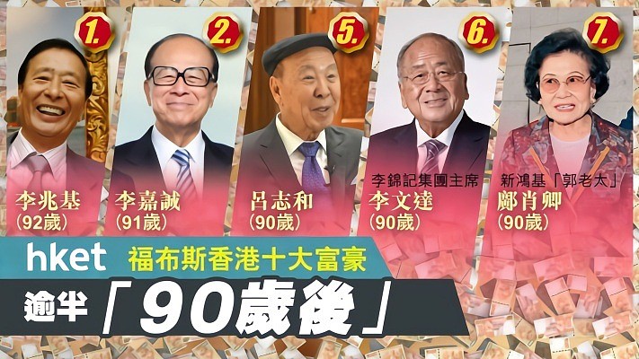 蝉联21年，李嘉诚让出香港首富称号！取代他的还是位“90后”（组图） - 1
