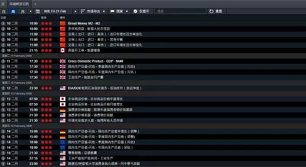 CMC Markets | 2月10日——2月14日一周市场前瞻（留意WTI价格破位打开下行空间） - 2