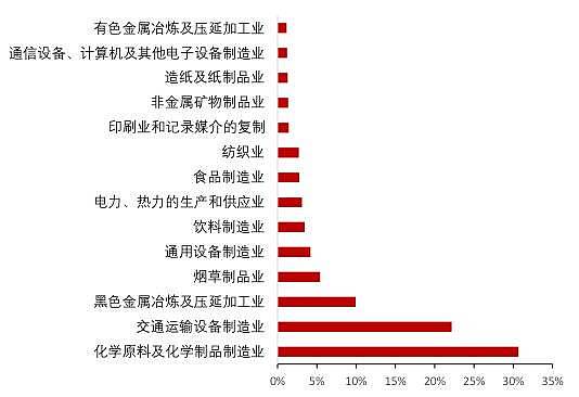熬不住的中国民企开始破产了！3条产业链受冲击（组图） - 9