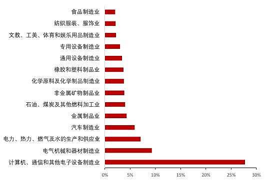 熬不住的中国民企开始破产了！3条产业链受冲击（组图） - 10