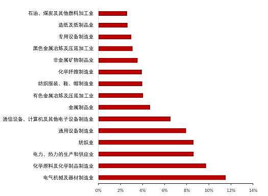 熬不住的中国民企开始破产了！3条产业链受冲击（组图） - 11