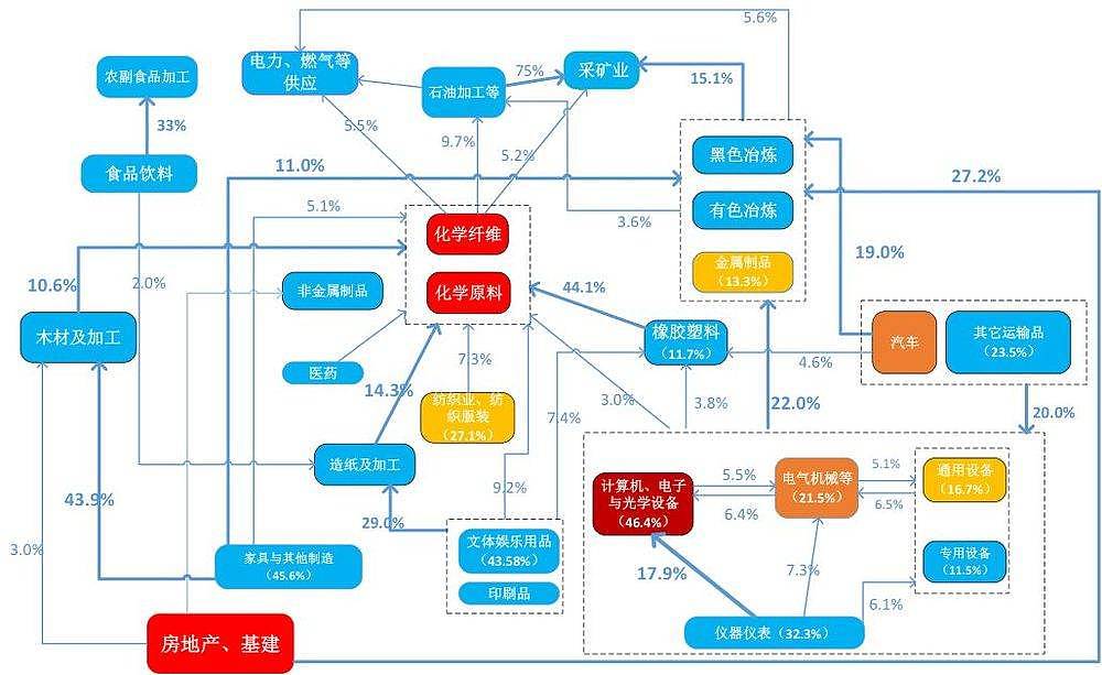 熬不住的中国民企开始破产了！3条产业链受冲击（组图） - 12