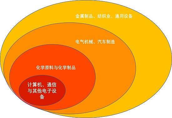 熬不住的中国民企开始破产了！3条产业链受冲击（组图） - 13