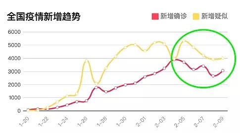 噩耗！入澳禁令欲再延半个月，澳留学生大呼“上学真TM难”！昆州千人隔离，病毒最长潜伏可达24天 - 19