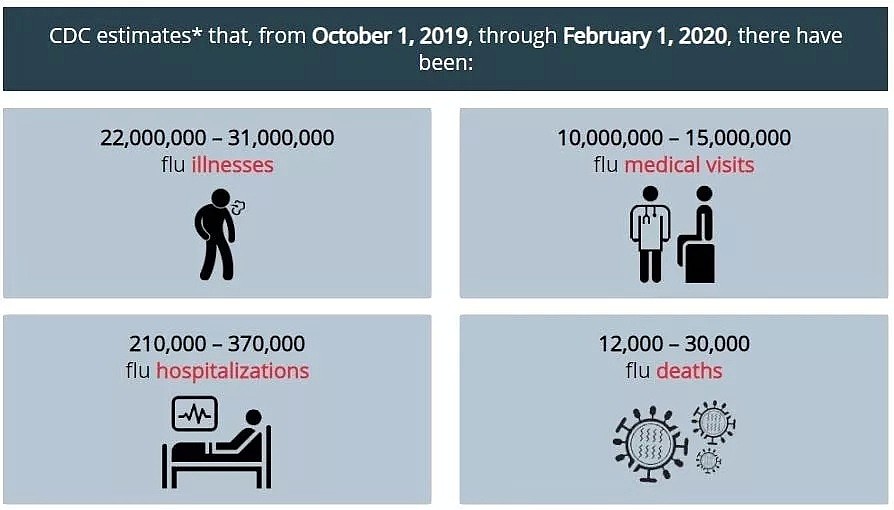美国流感致死1.2万人，这个数字为啥美国人不慌（组图） - 2