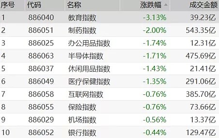 大抄底后，机构又盯上这52家公司，2300次调研，他们看到了什么？ - 9