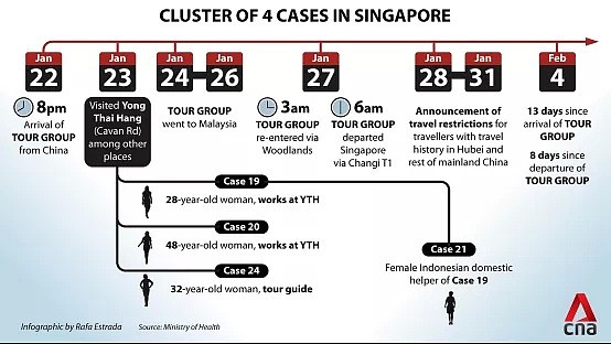 新加坡“佛性”让病毒蔓延？一场事关570万人性命的试验（组图） - 5