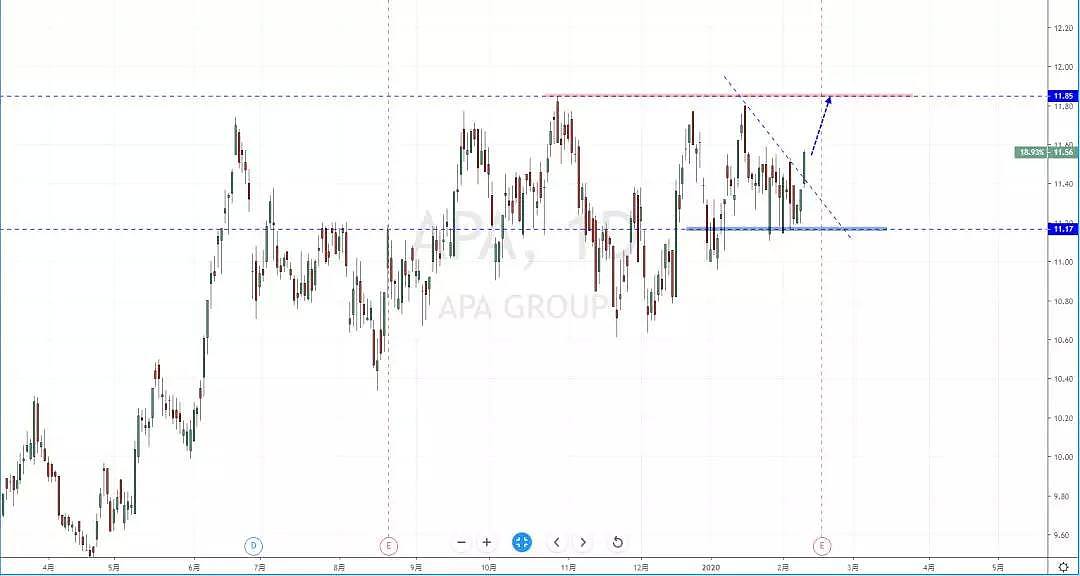 【股市分析】2020年02月11日股市解盘 - 4
