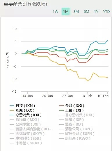 【股市分析】2020年02月11日股市解盘 - 3