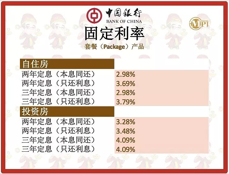 想抓住时机？那就不能错过2020年1月最新房贷利率及政策更新丨财神 - 16