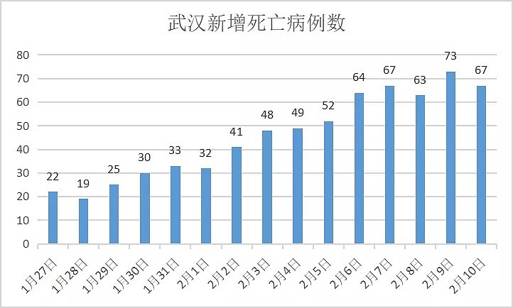 封城第20天，疫情数据分析，武汉终于传来了两大好消息…（组图） - 6