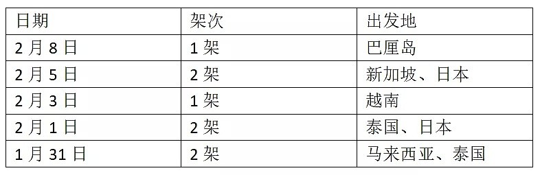 封城第20天，疫情数据分析，武汉终于传来了两大好消息…（组图） - 10