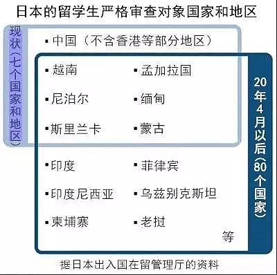 疫情之下，各国对中国留学生审查变化，美国要限制时间（组图） - 1