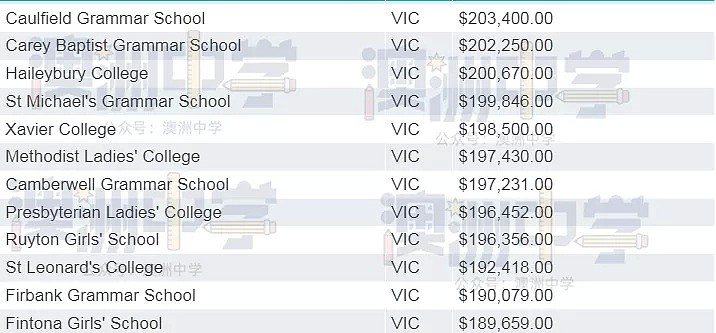 突破27万澳元！澳洲私校教育成本飙升，家长还有选择权吗？（组图） - 4