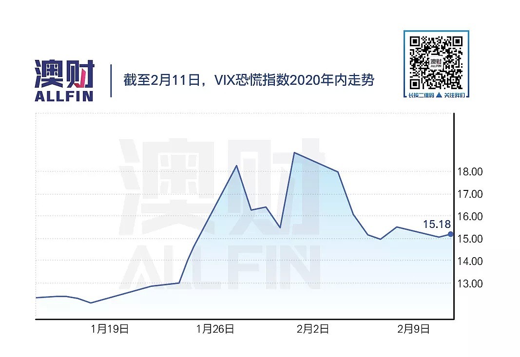 内忧外患，澳元刷新十年新低，新一轮的暴跌来临？｜澳财有道 - 4