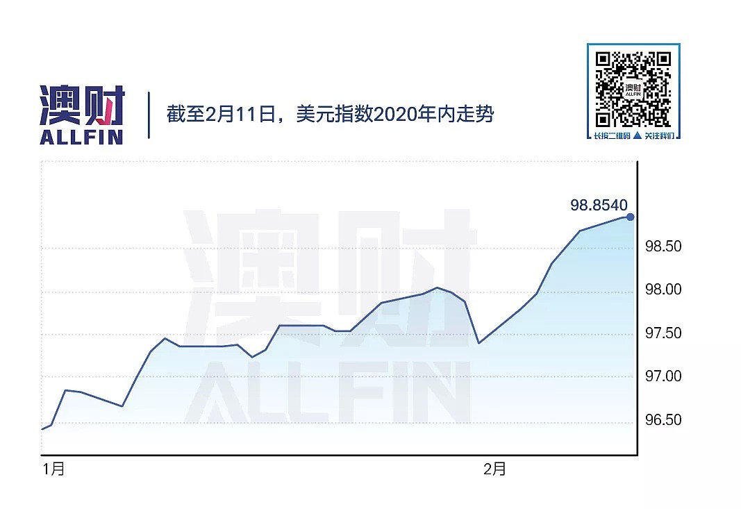 内忧外患，澳元刷新十年新低，新一轮的暴跌来临？｜澳财有道 - 5