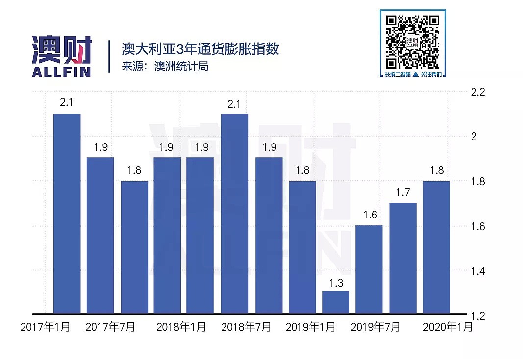 内忧外患，澳元刷新十年新低，新一轮的暴跌来临？｜澳财有道 - 7