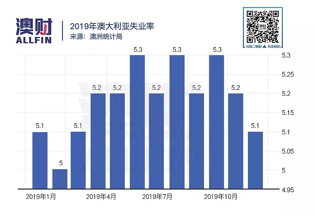 内忧外患，澳元刷新十年新低，新一轮的暴跌来临？｜澳财有道 - 8