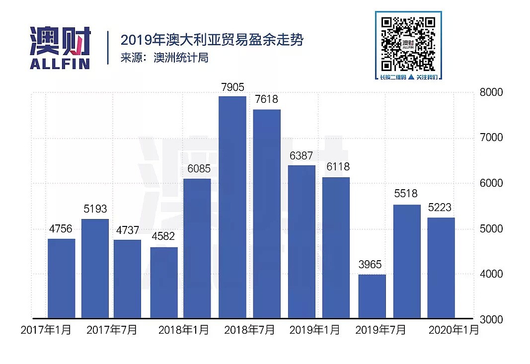 内忧外患，澳元刷新十年新低，新一轮的暴跌来临？｜澳财有道 - 9