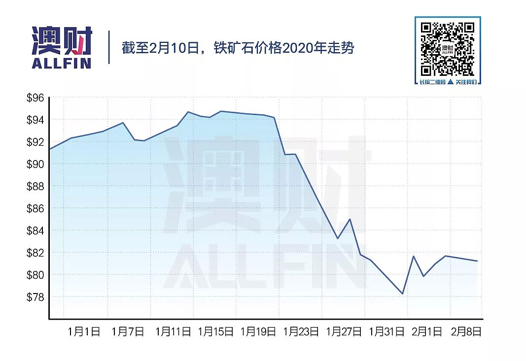 内忧外患，澳元刷新十年新低，新一轮的暴跌来临？｜澳财有道 - 10