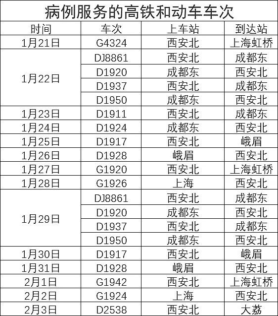 湖北新增确诊病例14840例，含临床诊断病例13332例！什么是临床诊断病历？专家详细说法来了！（视频/组图） - 2