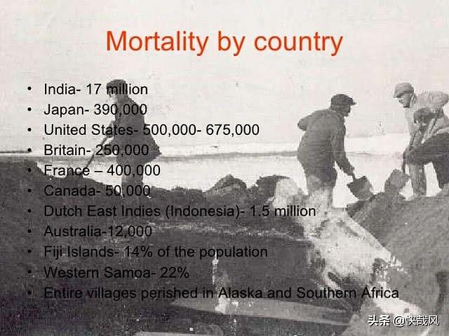 百年前大流感：印度1700万人死亡，一个习俗致恒河尸体堵塞